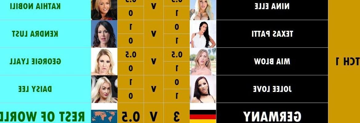 Resultados del Mundial de Estrellas Porno Grupo C