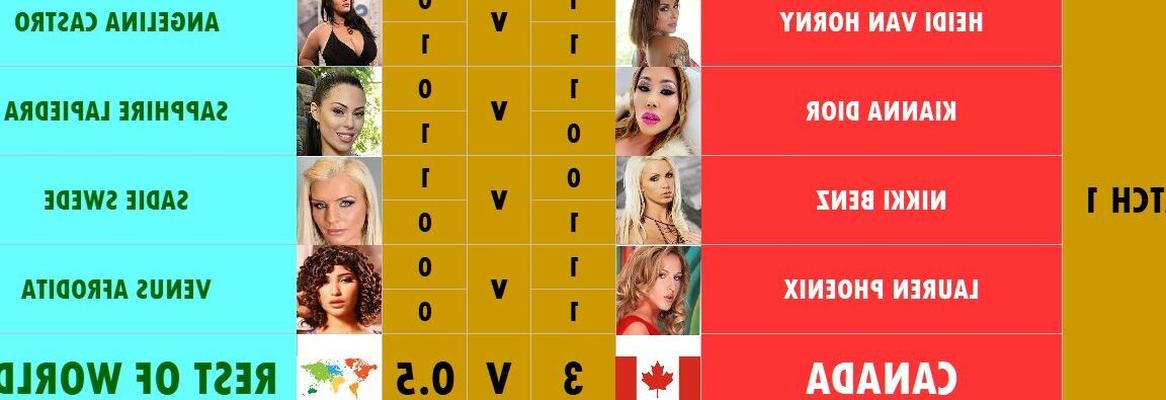 Résultats de la Coupe du monde de stars du porno, groupe A