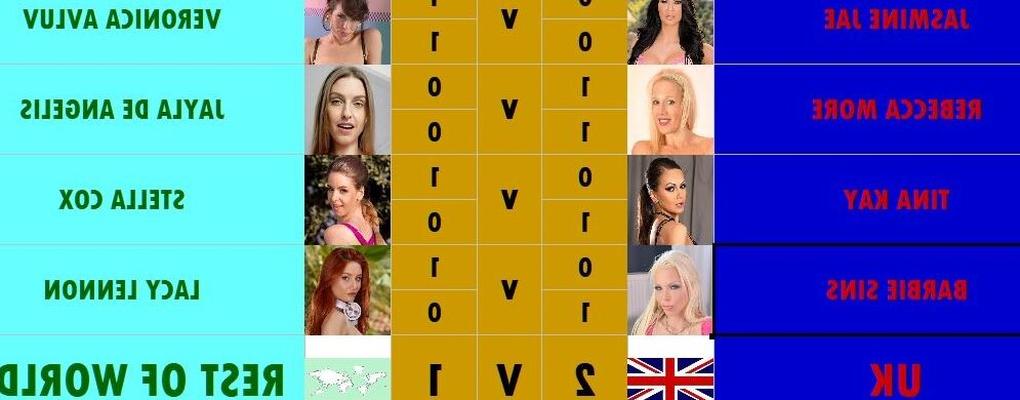 Resultados da Copa do Mundo de Pornstar Grupo E